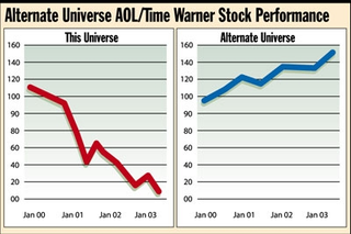 Alternate Universe AOL/Time Warner Stock Performance